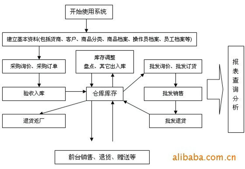 秀尚贸易：解读跨境电商行业的未来趋势