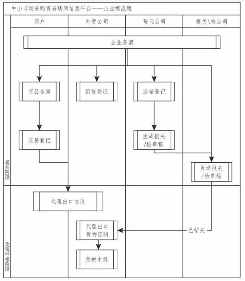 通过故事叙述的方式，我们将一起探索“秀尚贸易”这家服装出口公司如何在激烈的市场竞争中脱颖而出的故事。