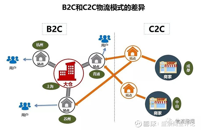 秀尚贸易：跨境电商新手的进阶之路